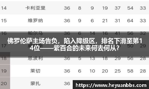 佛罗伦萨主场告负，陷入降级区，排名下滑至第14位——紫百合的未来何去何从？